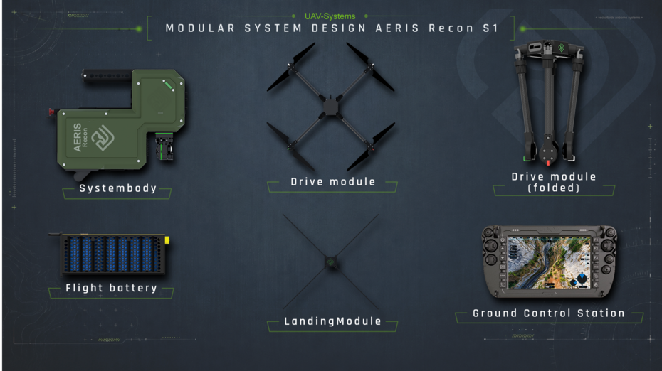 Modularer Systemaufbau von AERIS Recon S7 mit Systembody, Antriebseinheit, gefaltetem Antriebsmodul, Flugakku, Landemodul und Ground Control Station.