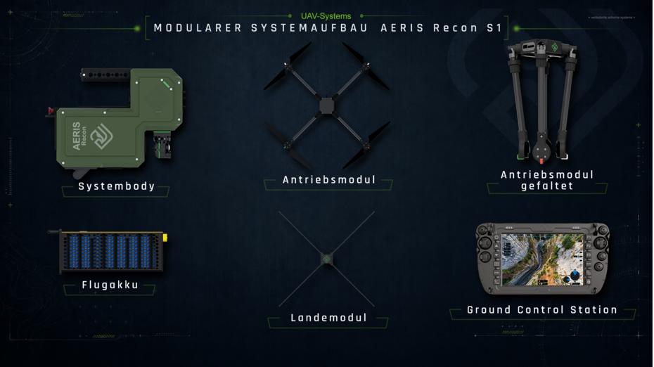 Modularer Systemaufbau von AERIS Recon S1 mit Systembody, Antriebseinheit, Landegestell, Akku, Landemodul und Ground Control Station.